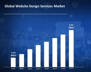 Website Design Services Market Size Forecast 2024-2031