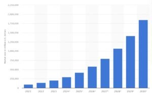 Global Web Development Services Market Size Forecast 2021-2030